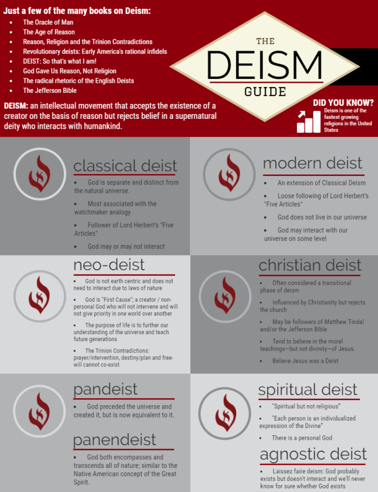 different-types-of-deism-a-general-outline-neodeism